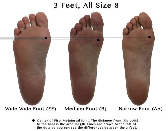 Explained About Shoe Width